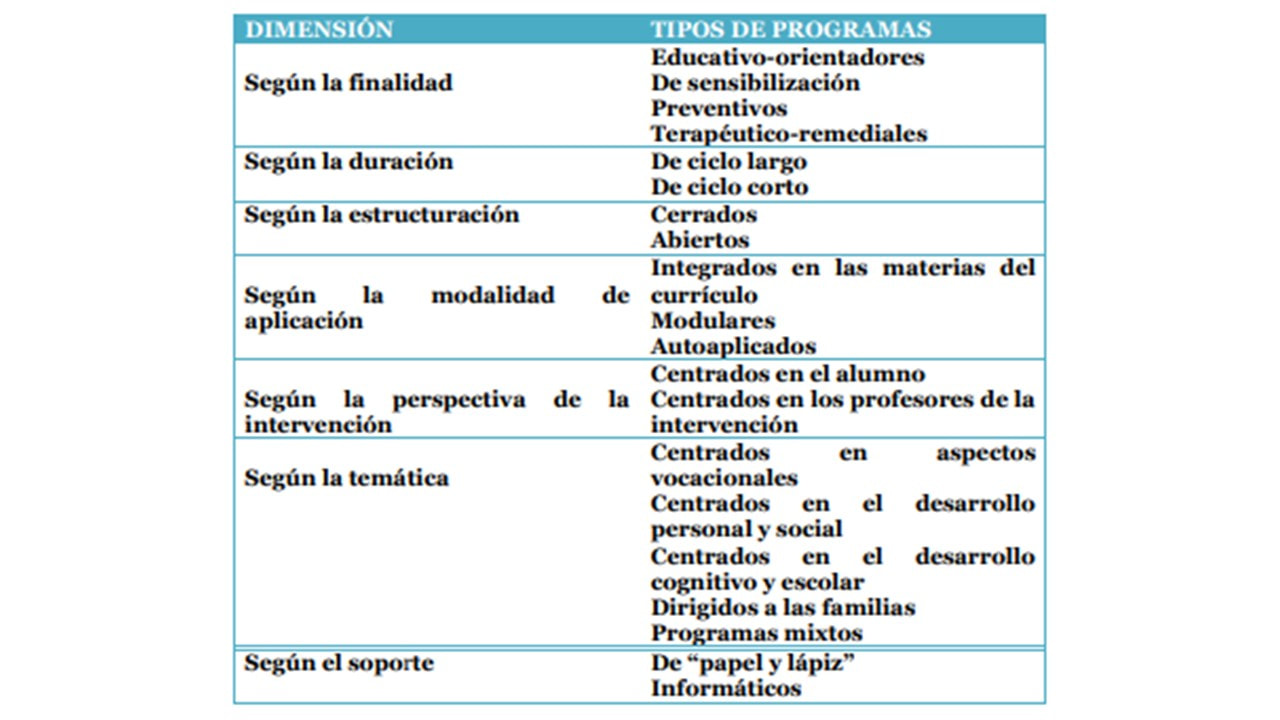 5. TIPOS DE PROGRAMAS DE ORIENTACIÓN - PROYECTO DE ESTUDIO MOTIVACIONAL  
